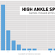 Image for article titled 4 To 6 Weeks, My Ass: Why NFL Injury Estimates Are Bullshit